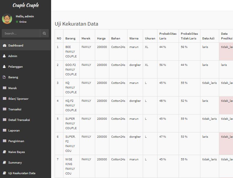 Klasifikasi Laris Tidaknya Penjualan Produk Menggunakan Naive Bayes